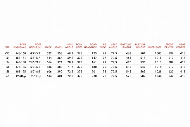 3T Exploro Racemax GRX 12spd 700c Gravel Bike - Image 2