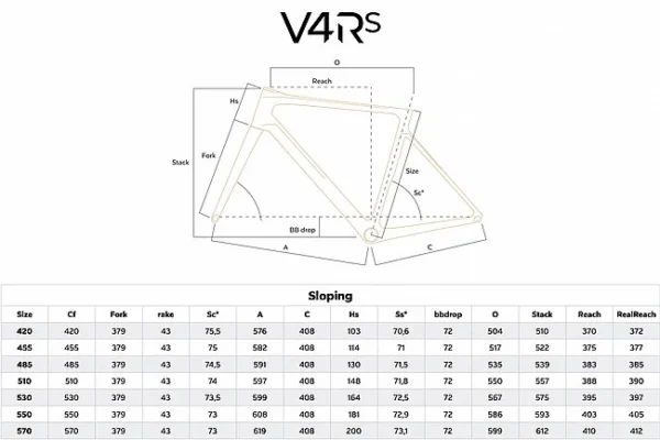 Colnago V4Rs Frameset - Image 5