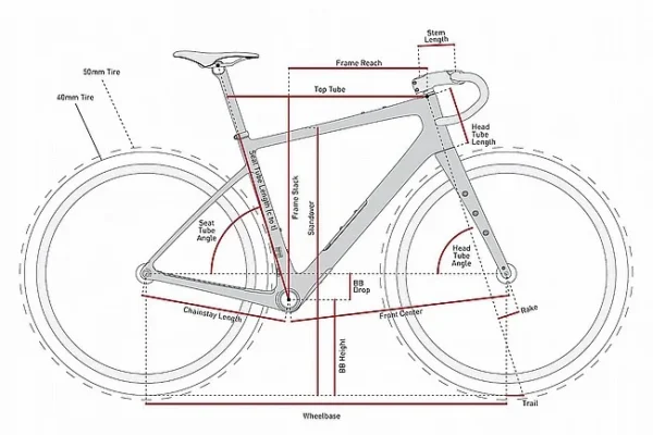 ENVE Mog Gravel Frameset 2025 Colors - Image 5
