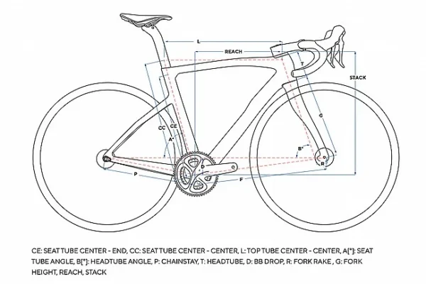 Pinarello 2025 Dogma X Red AXS E1 Road Bike - Image 5