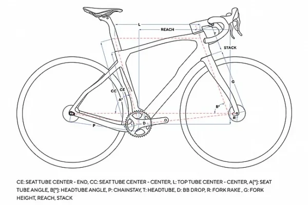 Pinarello 2023 Grevil F7 Rival AXS XPLR Bike (Carbon Wheels) - Image 4
